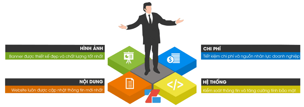dich vu quan tri website